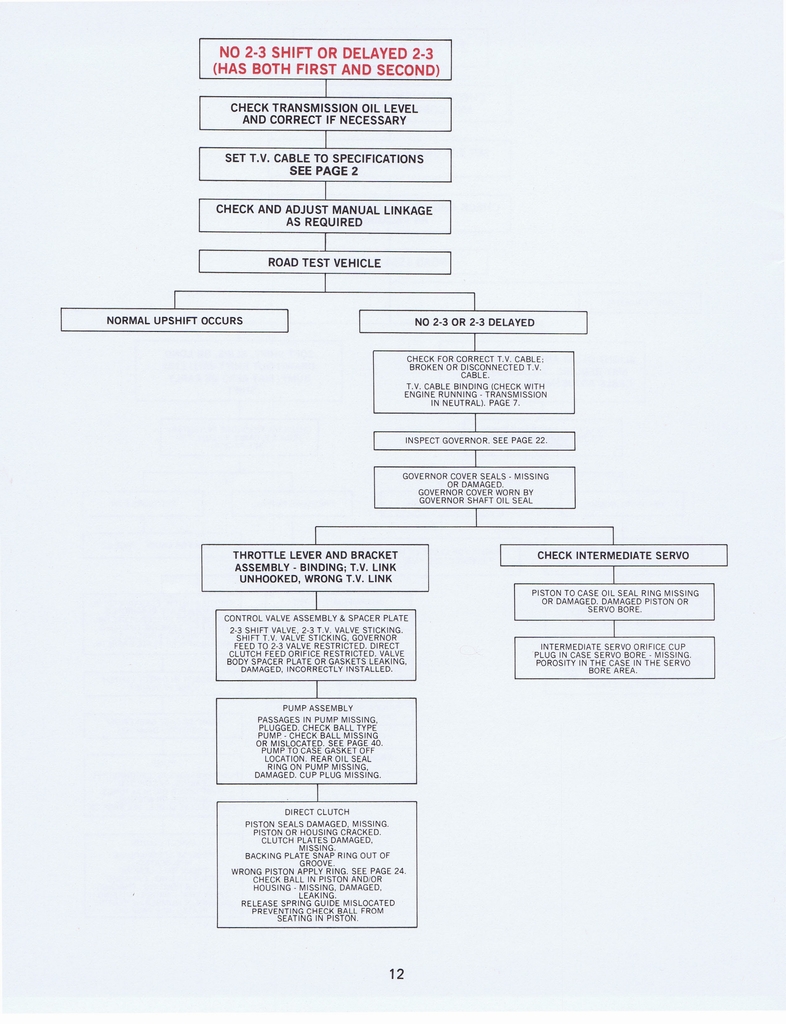 n_THM200 Troubleshooting1977 015.jpg